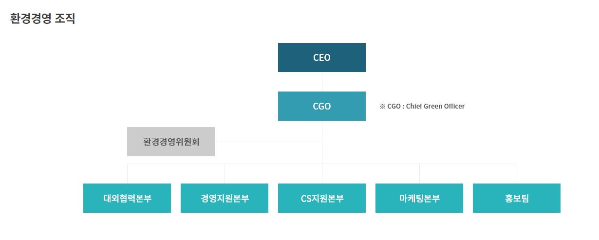 이미지: 환경경영조직
