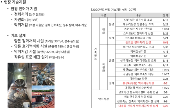 이미지: 환경지원사업실적