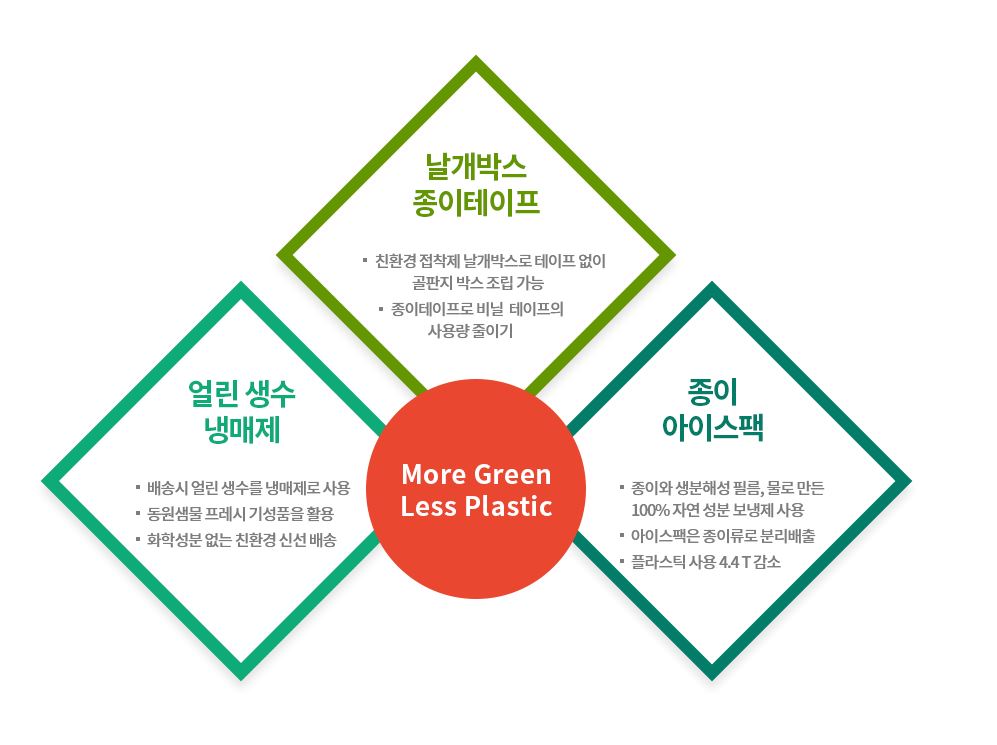 이미지: more green
