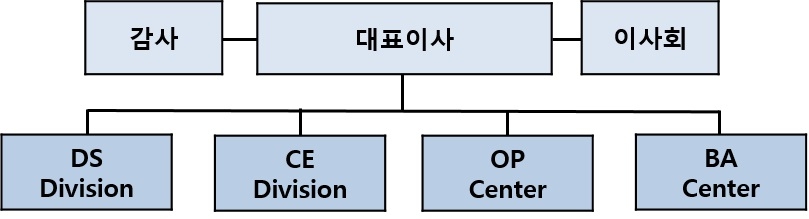 이미지: 조직도