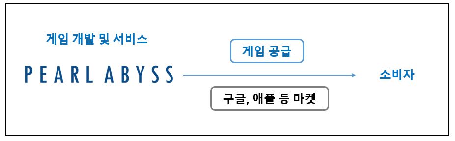 이미지: [판매경로_검은사막 모바일]