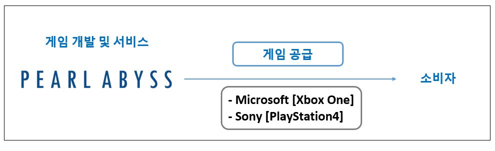 이미지: [판매경로_검은사막 콘솔]