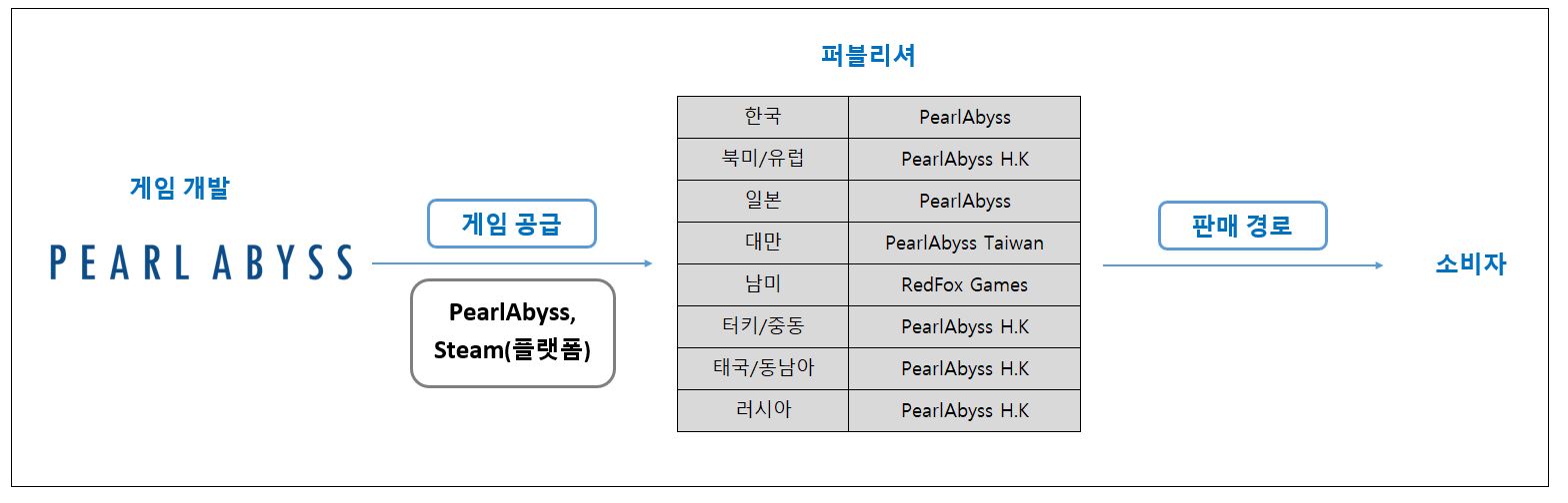 이미지: [판매경로_검은사막]