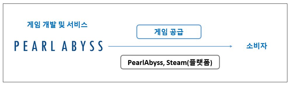 이미지: [판매경로_섀도우아레나]