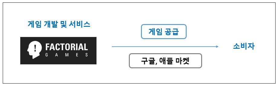 이미지: [판매경로_슈퍼스트링]