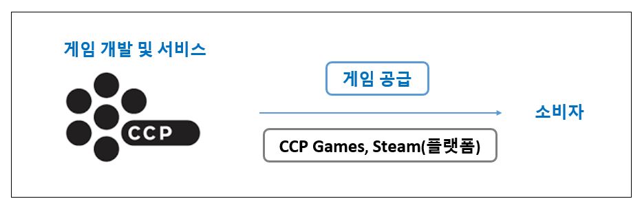 이미지: [판매경로_eve online]