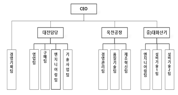 이미지: 2021 4q hew