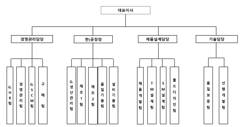 이미지: 2021 4Q HPW