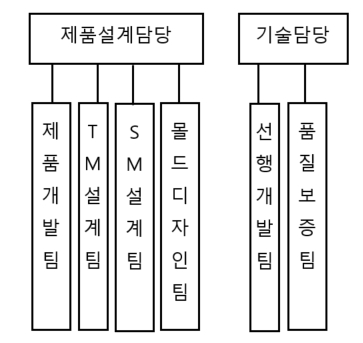 이미지: 2021 4q hpw_연구개발활동