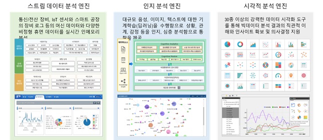 이미지: Big Data Suite 핵심 엔진 2
