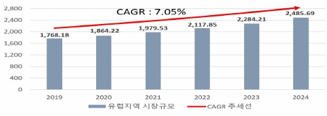 이미지: 유럽 지역 정수기 시장규모 및 전망