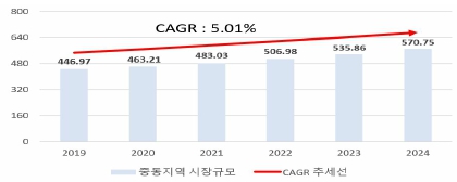 이미지: 중동지역 정수기 시장규모 및 전망