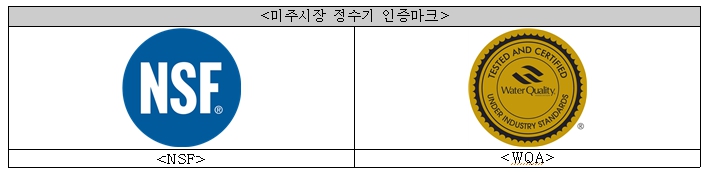 이미지: NSF/WQA