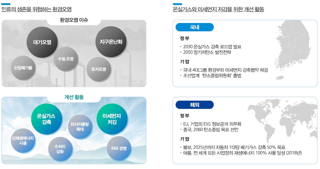 이미지: 국내외 환경 Trend
