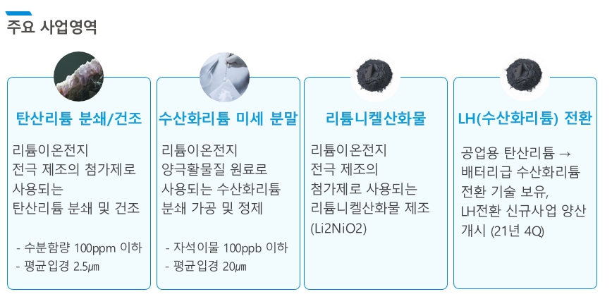 이미지: 에코프로이노베이션_주요 사업영역