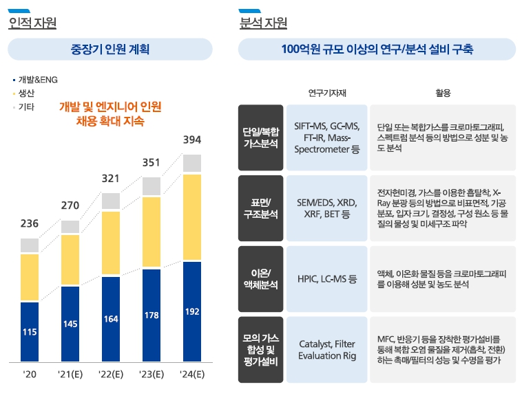 이미지: 연구개발활동