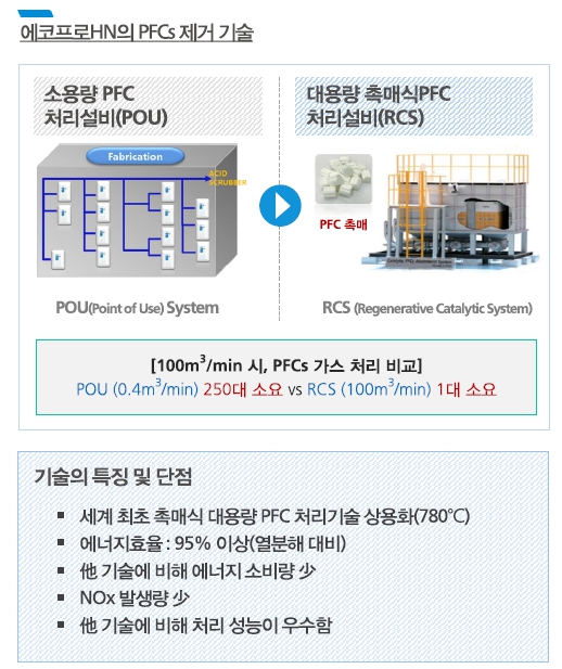 이미지: 온실가스 감축 솔루션
