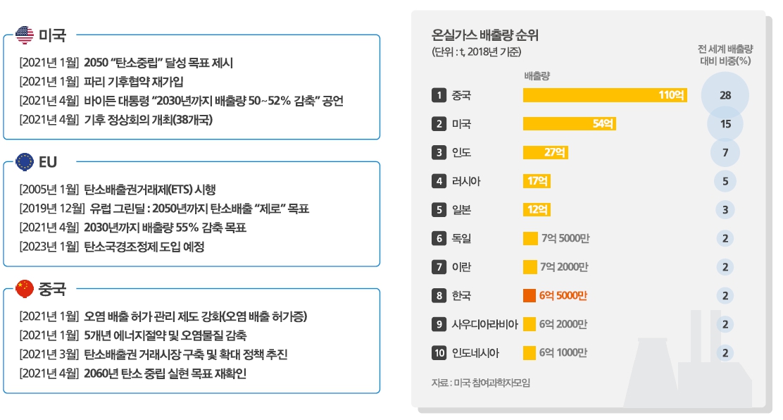 이미지: 탄소중립, 국제환경질서의 변화
