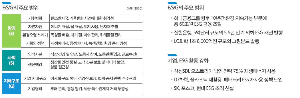이미지: ESG 개요
