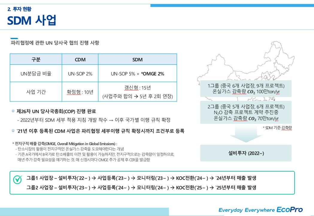 이미지: SDM 사업
