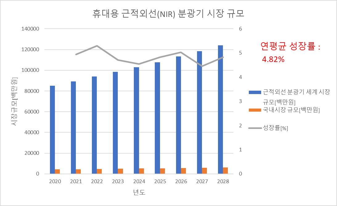 이미지: 출처: “Global Portable Spectrometer Market Insights, Forecast To 2025
