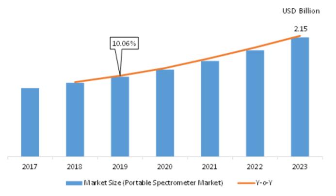 이미지: 출처: Market Research Future