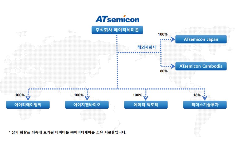 [에이티세미콘] 사업보고서(일반법인)