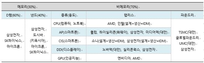 이미지: 반도체 시장