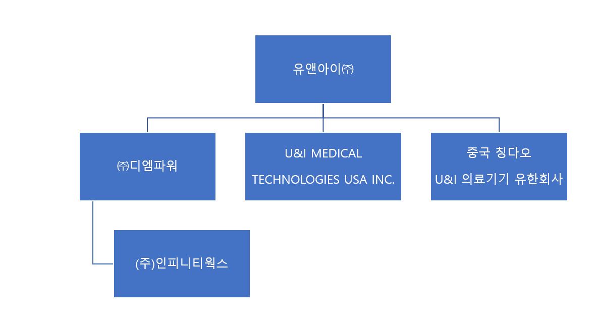 [시지메드텍] [정정]사업보고서(일반법인)
