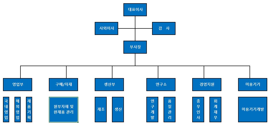 이미지: 조직도