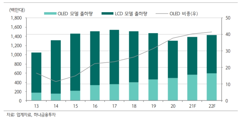 이미지: 글로벌 스마트폰 출하량 추이 및 전망