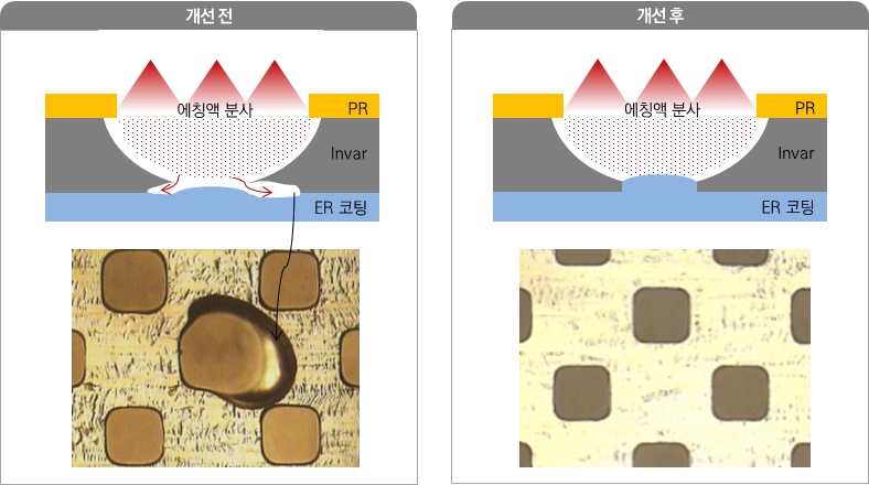 이미지: er코팅을 통한 one-step 에칭면 부식 방지 모식도