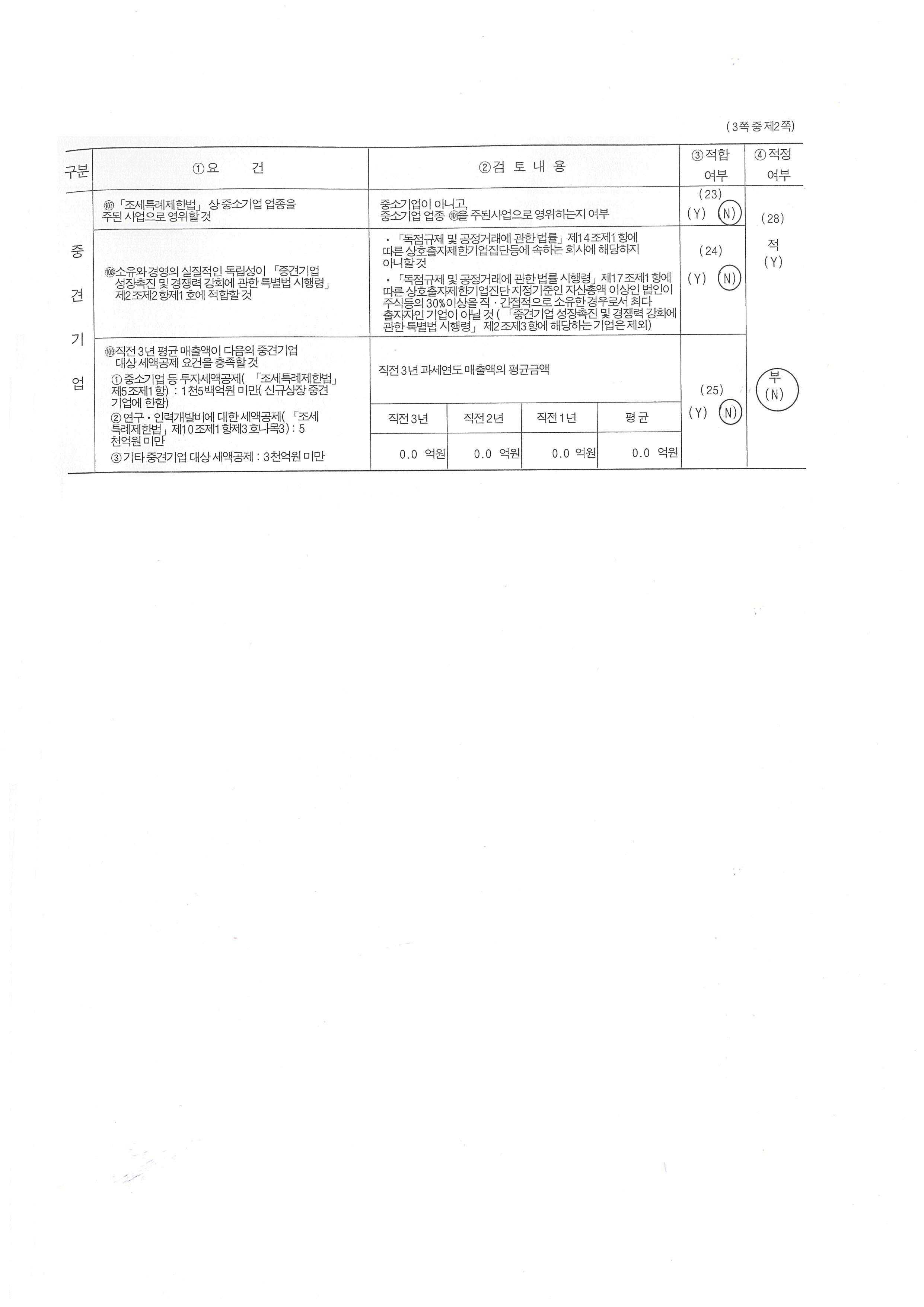 이미지: 중소기업기준검토표_경남제약(주)_2020_2