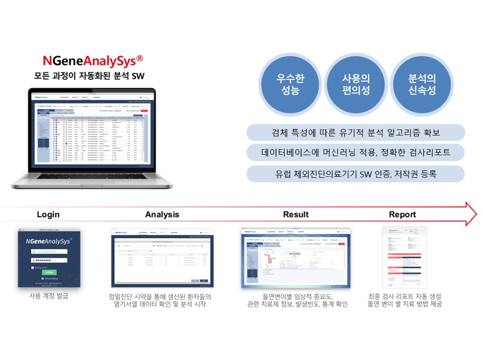 이미지: 분석 소프트웨어 사용절차 및 효과