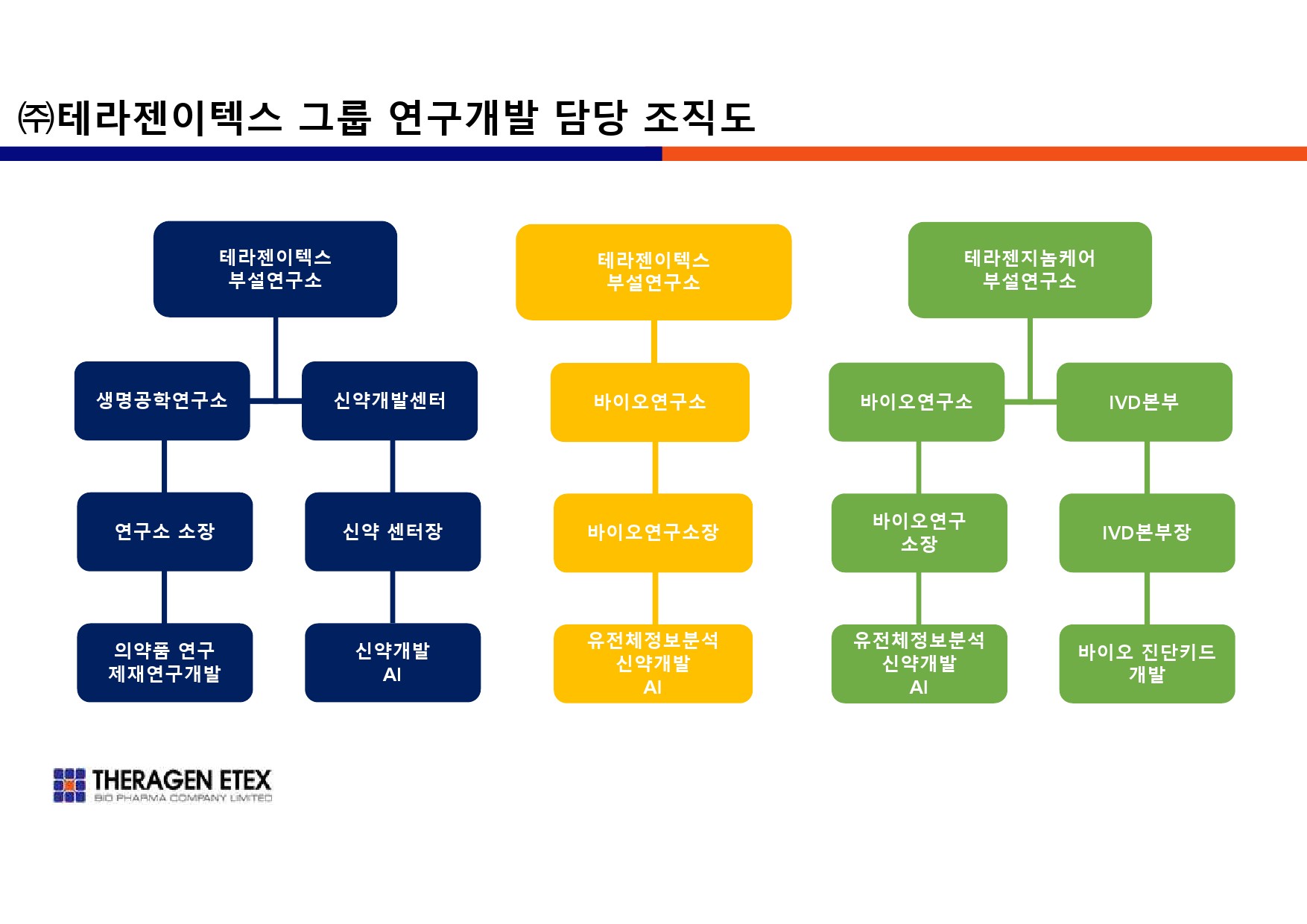 이미지: 테라젠이텍스 연구개발 조직도-1