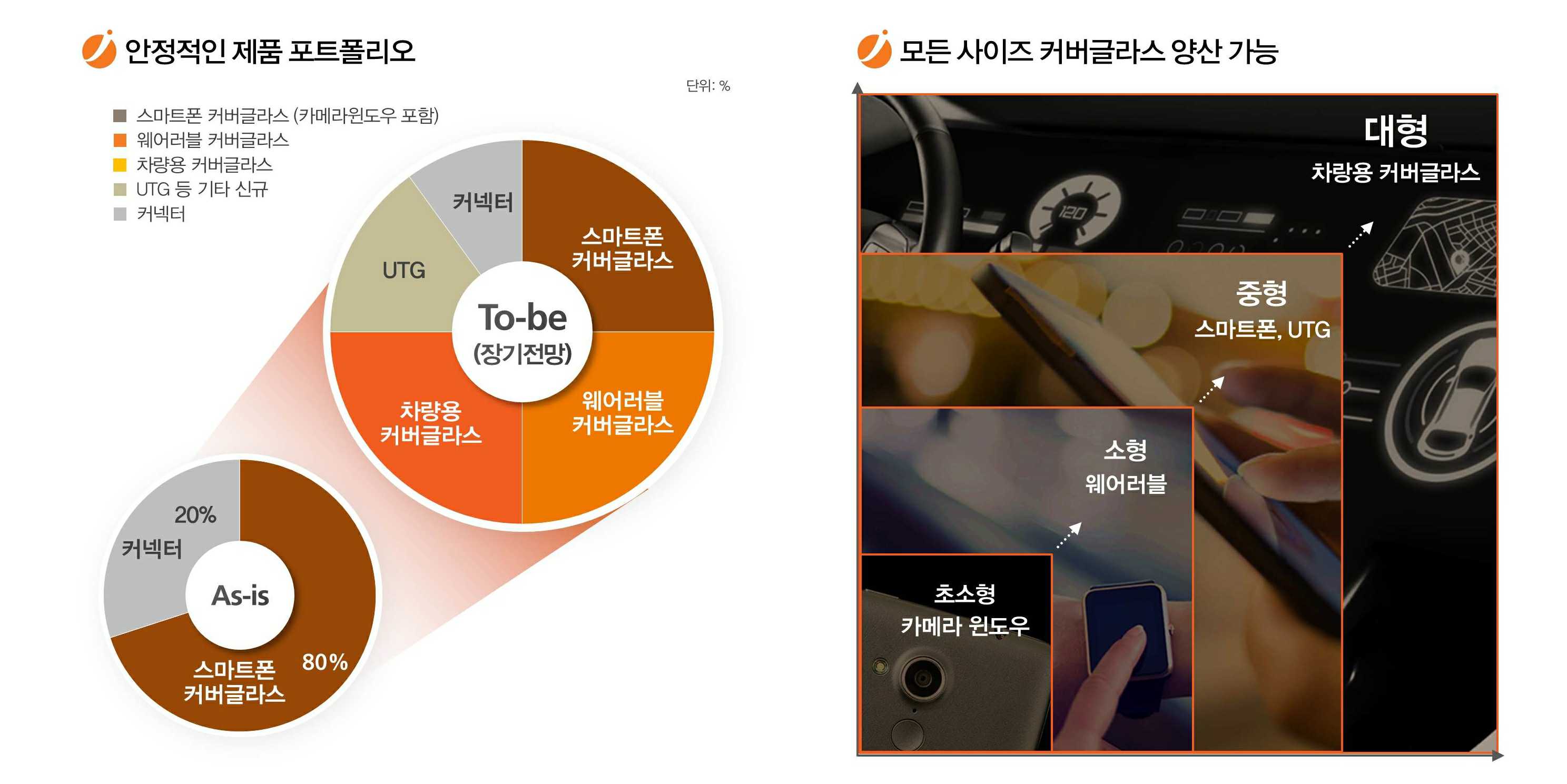이미지: 제품 포트폴리오