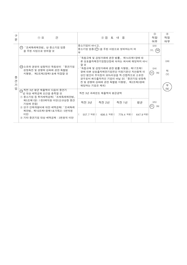 이미지: (주)코리아센터_중소기업기준검토표