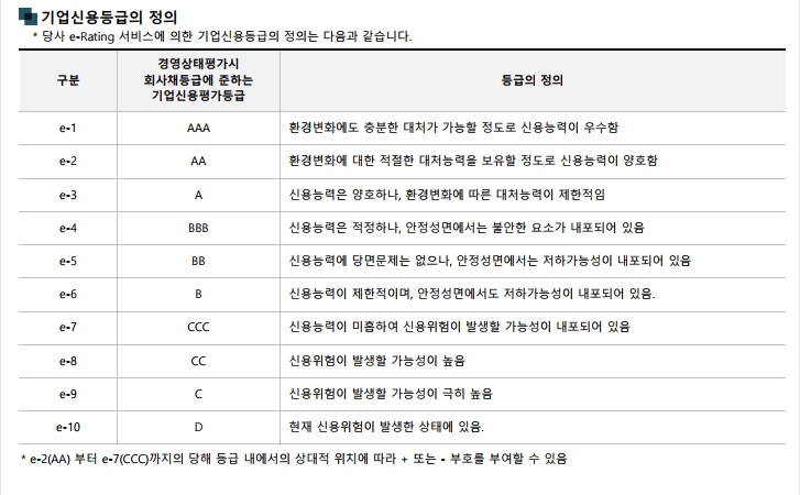 이미지: 기업신용등급체계