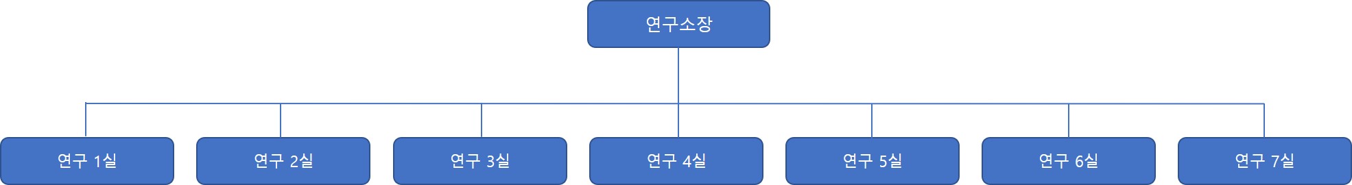 이미지: 연구인력 조직현황