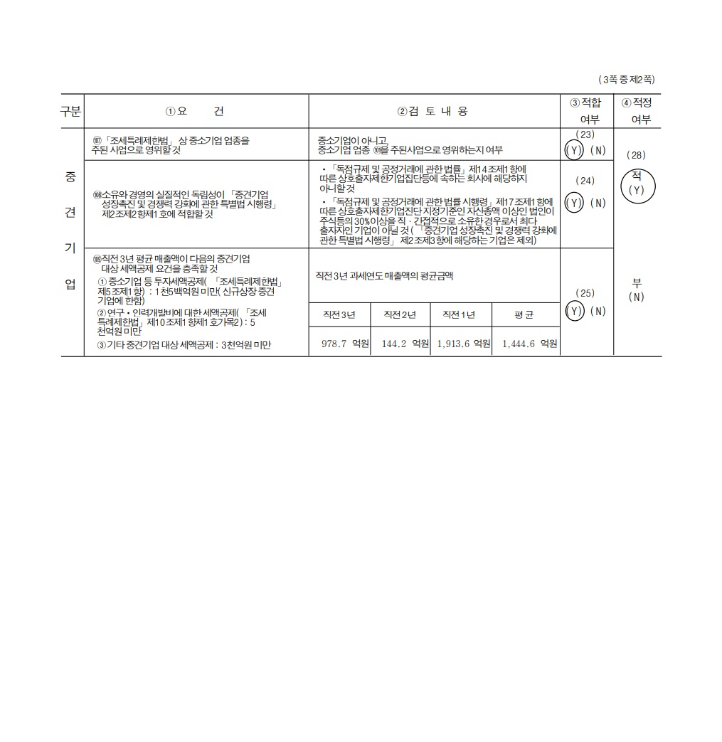 이미지: 중소기업검토표2