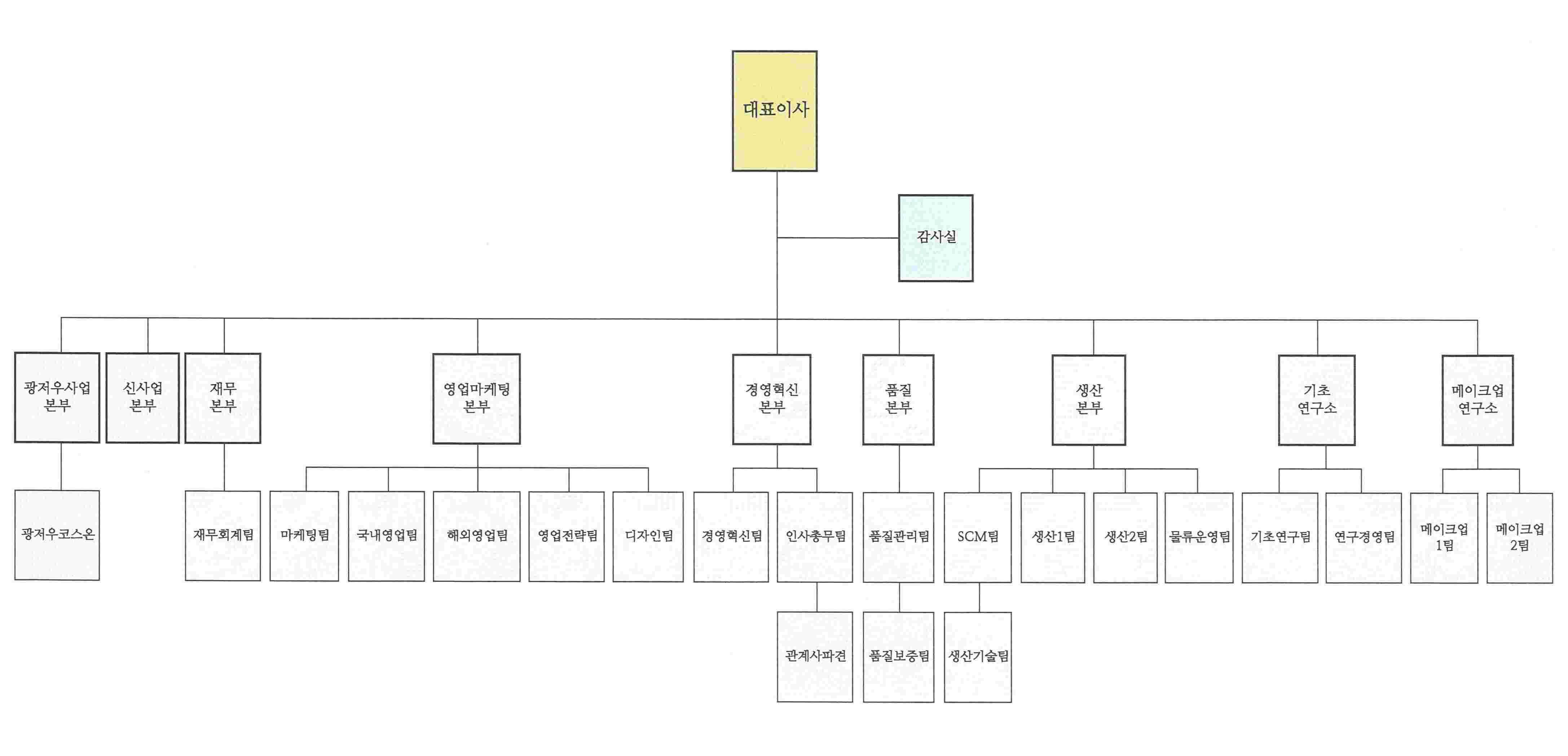 유한코스메틱] 사업보고서(일반법인)