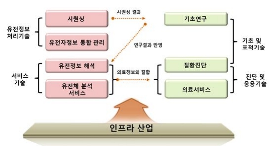 이미지: [차세대 유전체 데이터 분석에 대한 수요 대상 및 시장 분석]