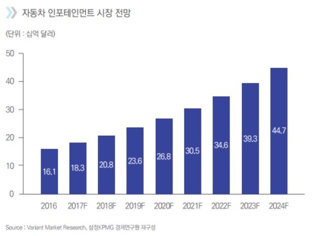이미지: Car-IVI 시장 전망