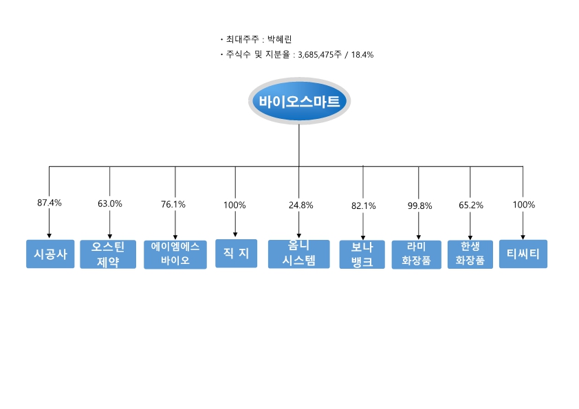 이미지: 계통도