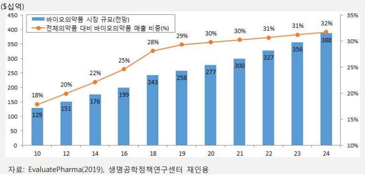 이미지: 의약품