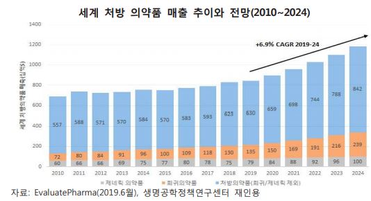 이미지: 처방의약품