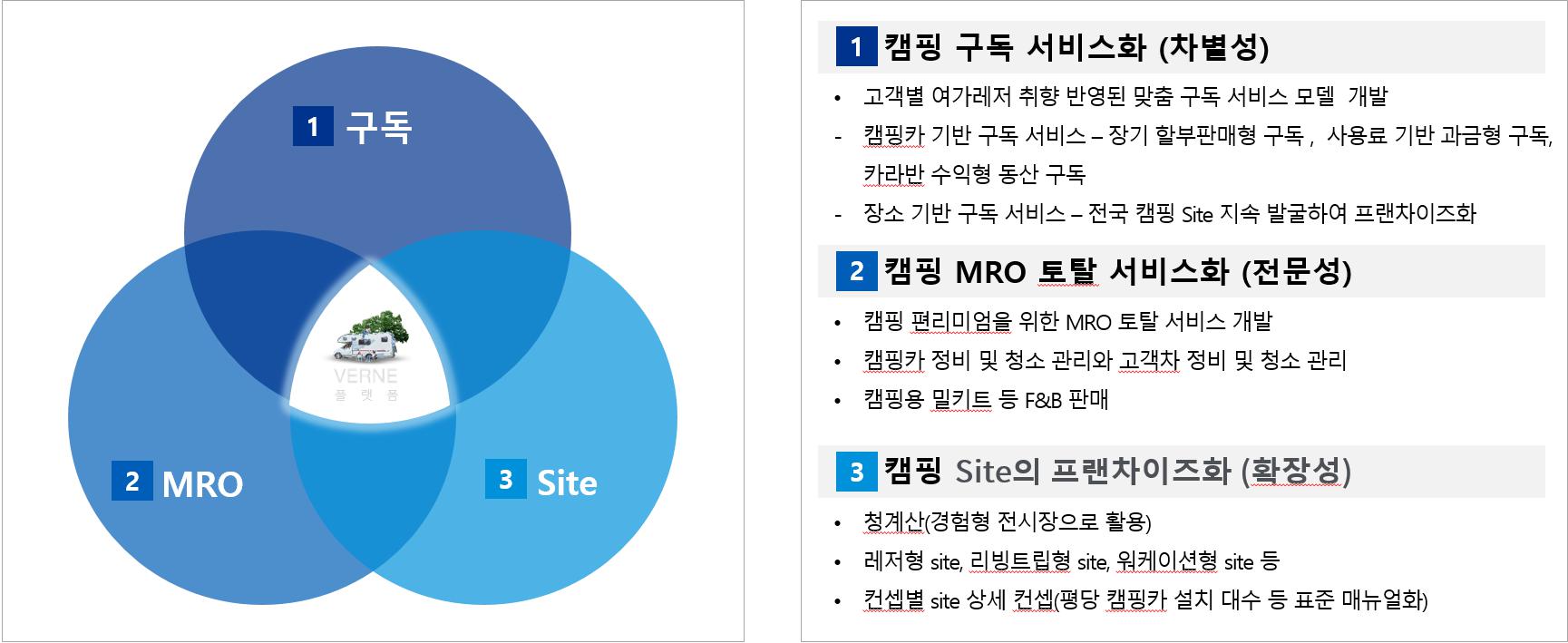 이미지: 플랫폼 서비스 개요