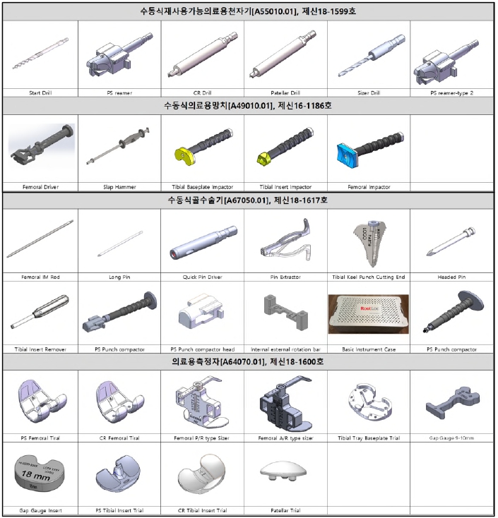 이미지: [ 식약처에 등록된 당사 주요 수술기구 ]