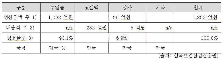 이미지: 2019년 국내 인공관절 점유율 추정