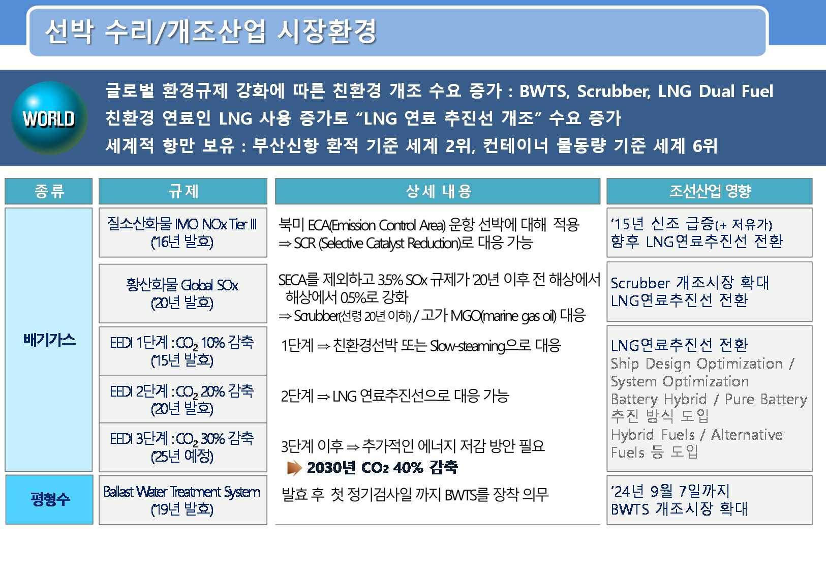 SK오션플랜트] 사업보고서(일반법인)